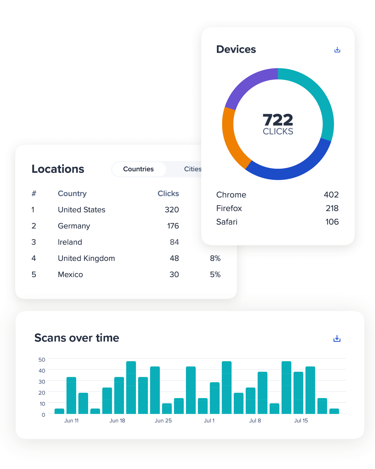 Bitly Analytics dashboard